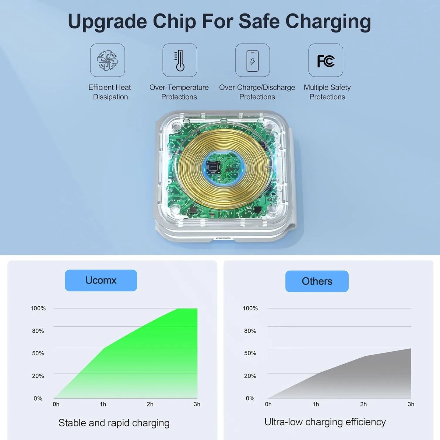 Foldable 3 In 1 Wireless Charging Dock For Multiple Devices
