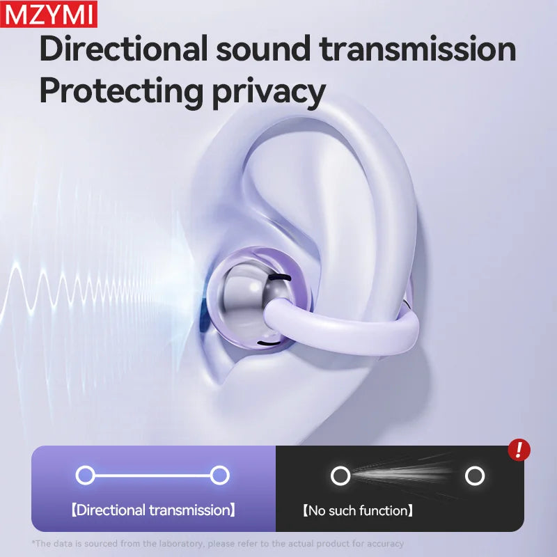 MZYMI Earclip Bluetooth5.4 Earphones M79 Waterproof Sports Music Headphones LED Display TWS Earbuds Open Ear Headset With Mic